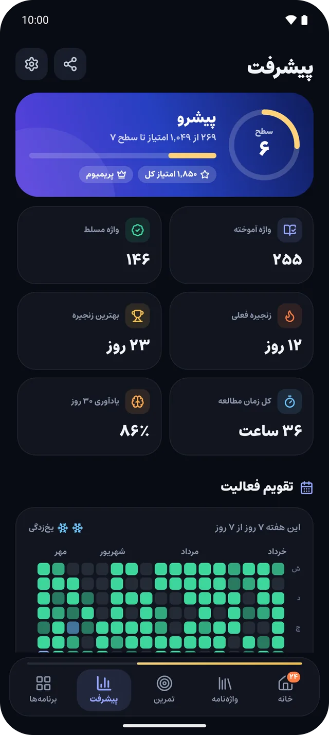صفحه‌ی پیشرفت برنامه: سطح ۶ «پیشرو»، ۲۵۵ واژه‌ی آموخته، ۱۴۶ واژه‌ی مسلط، زنجیره‌ی ۱۲ روزه و تقویم فعالیت